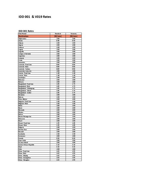 001 idd charges